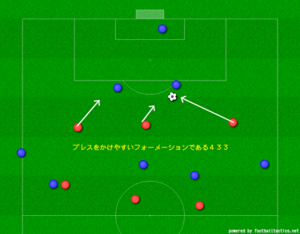 今からでも遅くない リヴァプールってどんなチーム サッカー指導初心者徹底攻略ブログ