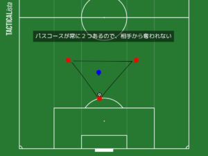 今からでも遅くない バルセロナってどんなチーム サッカー指導初心者徹底攻略ブログ